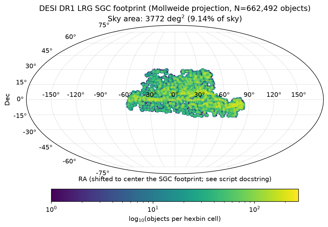 DESI DR1 LRG SGC sky footprint, Mollweide projection