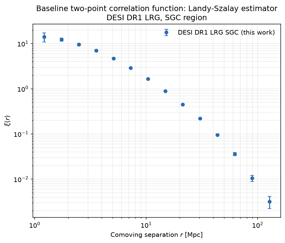 Baseline two-point correlation function